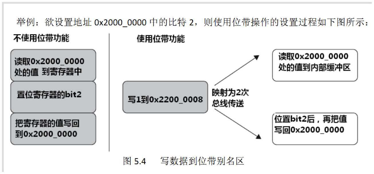 位操作的优越性