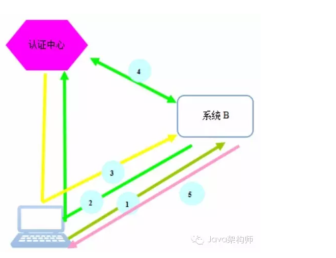 這裡寫圖片描述