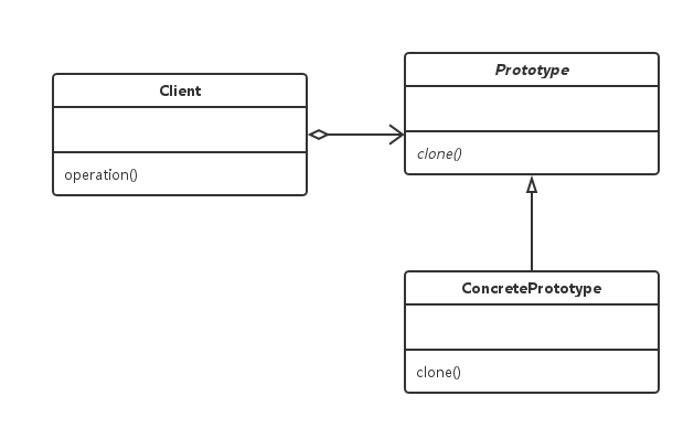 原型模式结构图