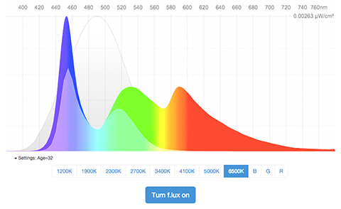 f.luxometer