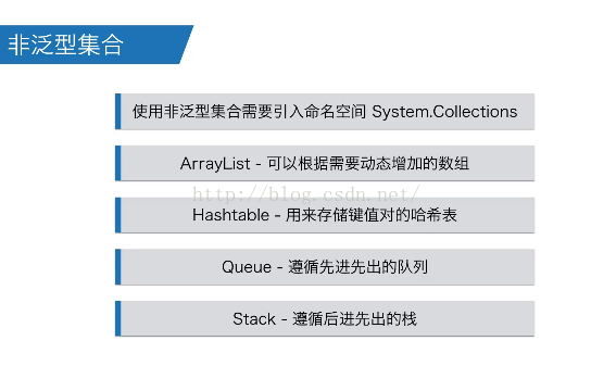 蓝鸥Unity开发基础——ArrayList