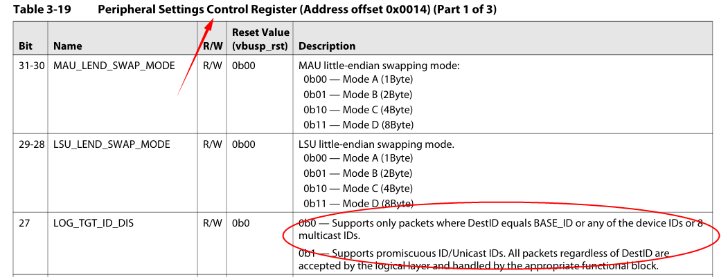 PER_SET_CNTL寄存器设置表