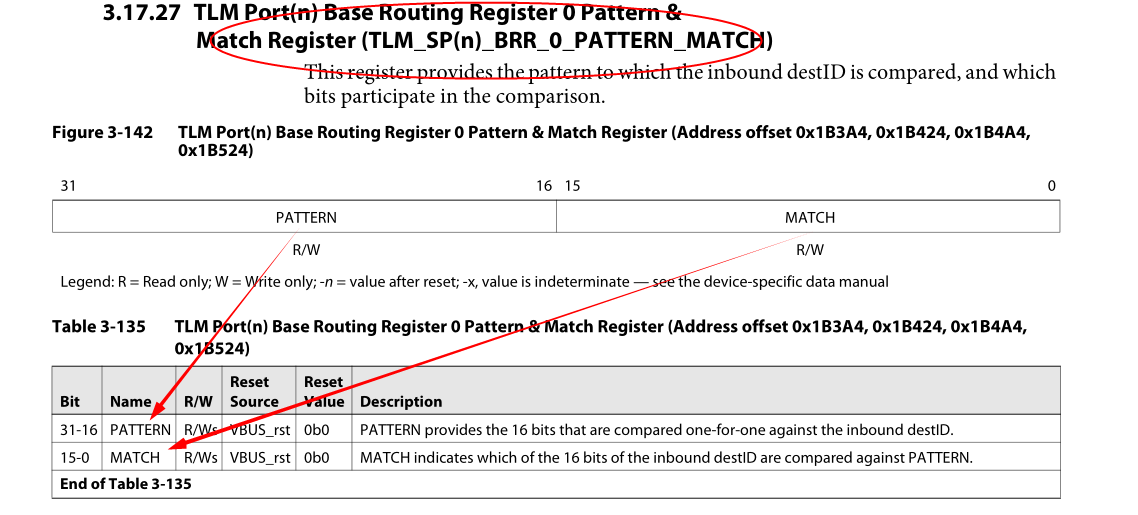 TLM_SP(n)_BRR_0_PATTERN_MATCH寄存器功能