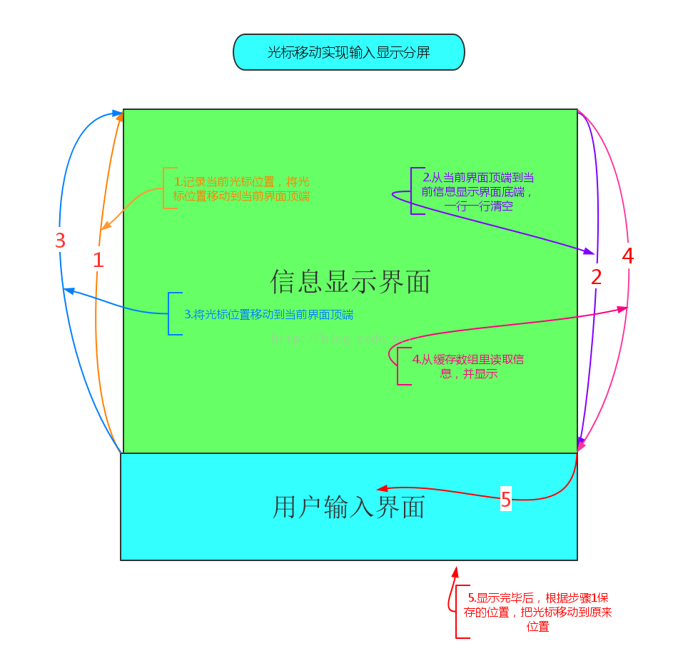 自写聊天室_LinuxC实现(1)——初步代码实现