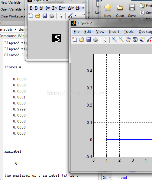 【caffe-Windows】mnist实例编译之model的使用-matlab