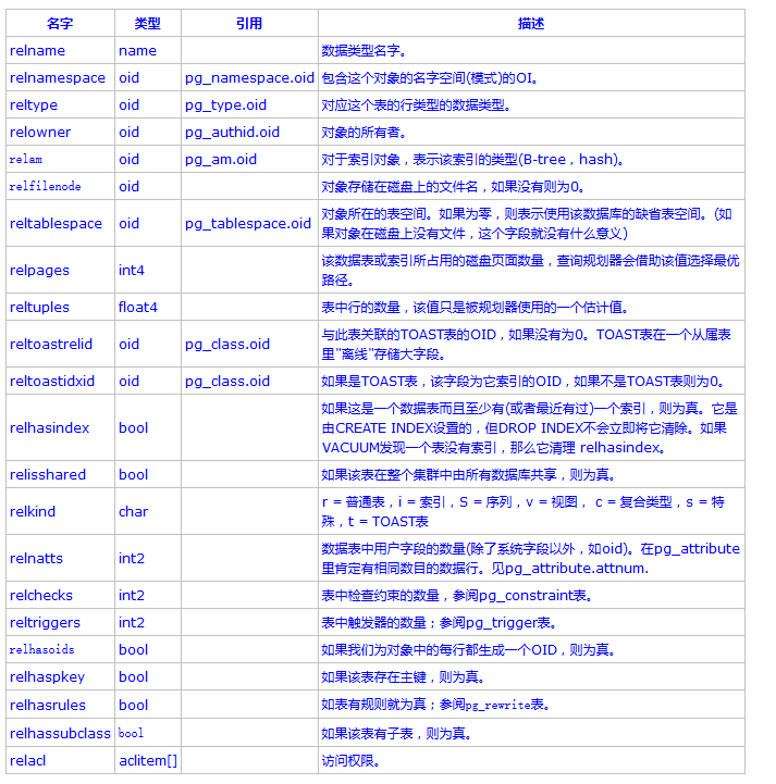 pg_class的详细内容