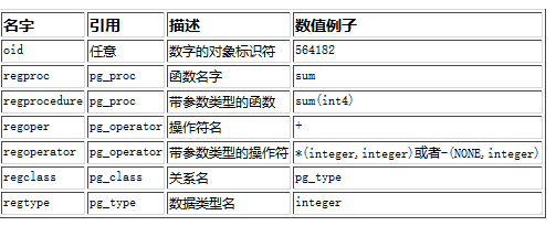 其他别名