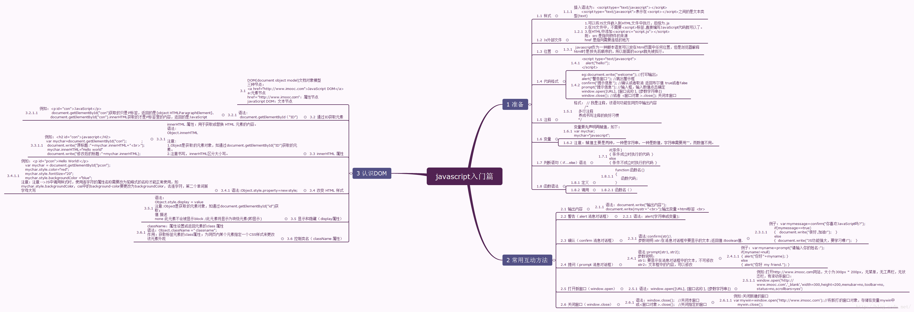 Javascript入门篇 慕课网笔记整理 Ziyun0923的博客 Csdn博客 搜慕课网javascript进阶篇笔记
