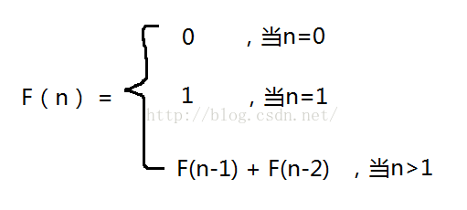 时间复杂度空间复杂度