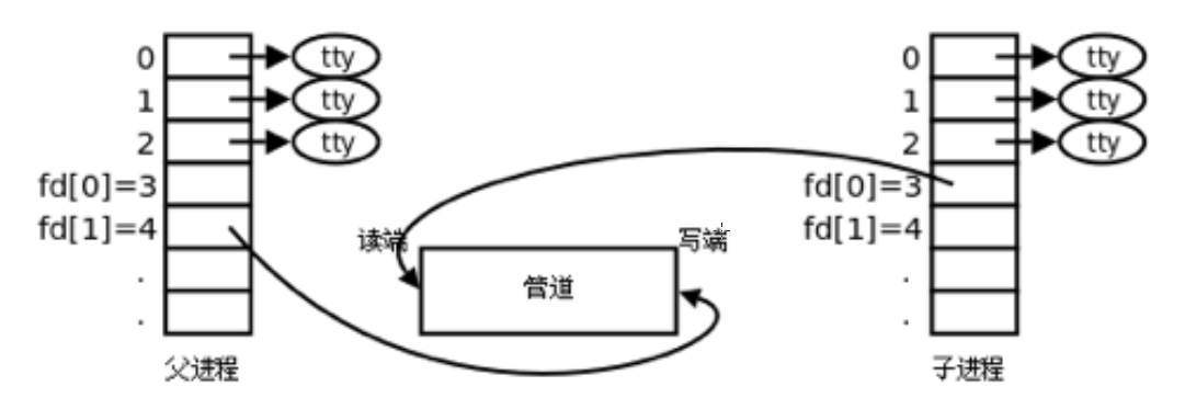 這裡寫圖片描述