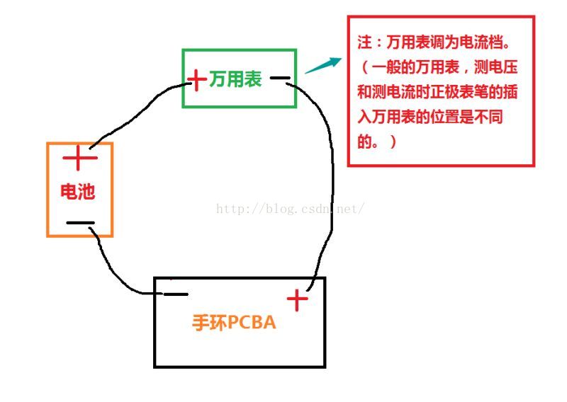 技术分享图片