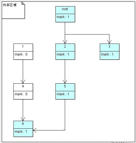 这里写图片描述