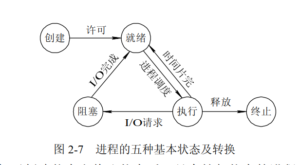 操作系统期末填空题_解释以下术语硬件软件多道程序设计 (https://mushiming.com/)  第2张