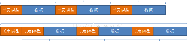 linux / Generic Netlink