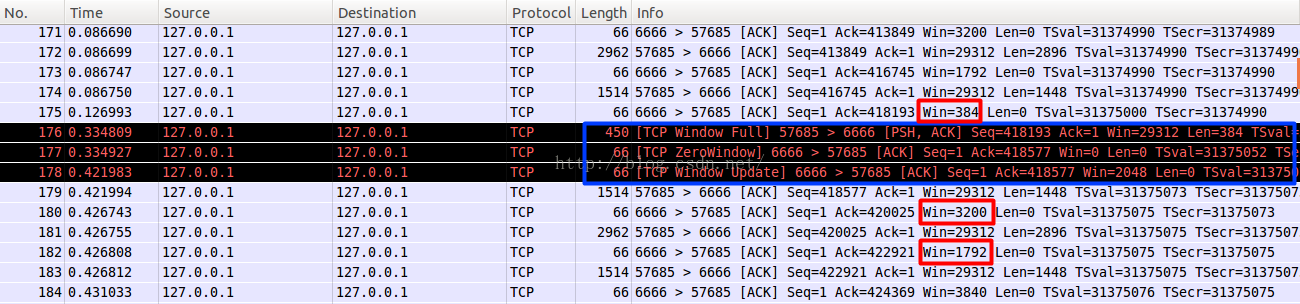 TCP Sliding window