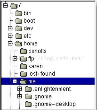 The Linux Command Line 读书笔记 二 之文件系统the File System操作的命令 Neejack的博客 Csdn博客 The Prefix Directory Must Be Absolute