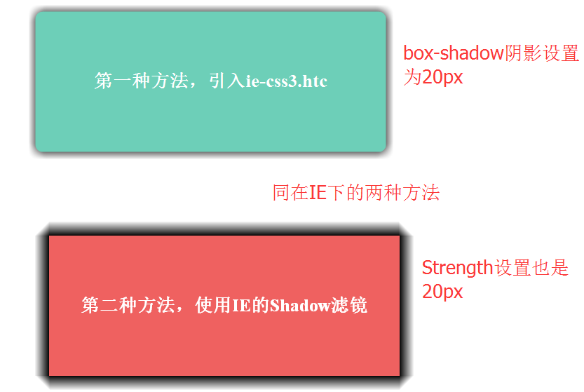 IE下兼容CSS3属性（或IE兼容box-shadow）方法