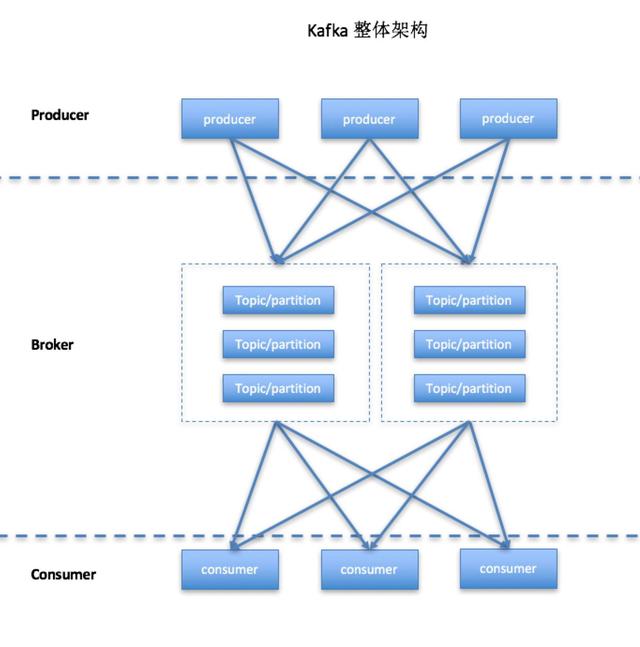 阿里、Facebook、Cloudera等巨头的数据收集框架全攻略