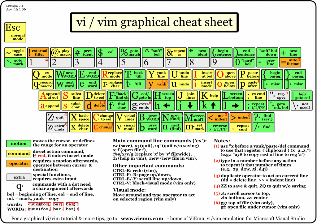 vim-vi-vim-csdn