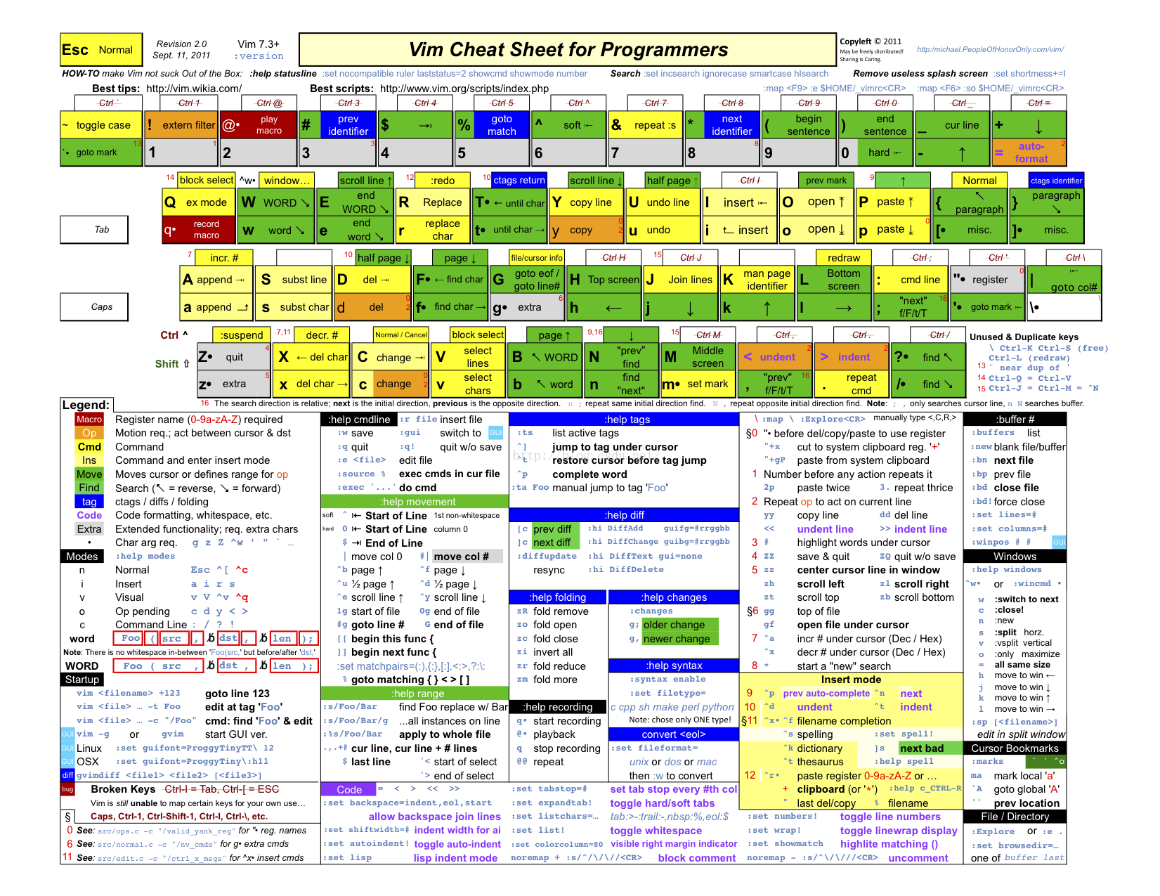 vi/vim鍵點陣圖程式設計師定製版on-screen 150 dpi