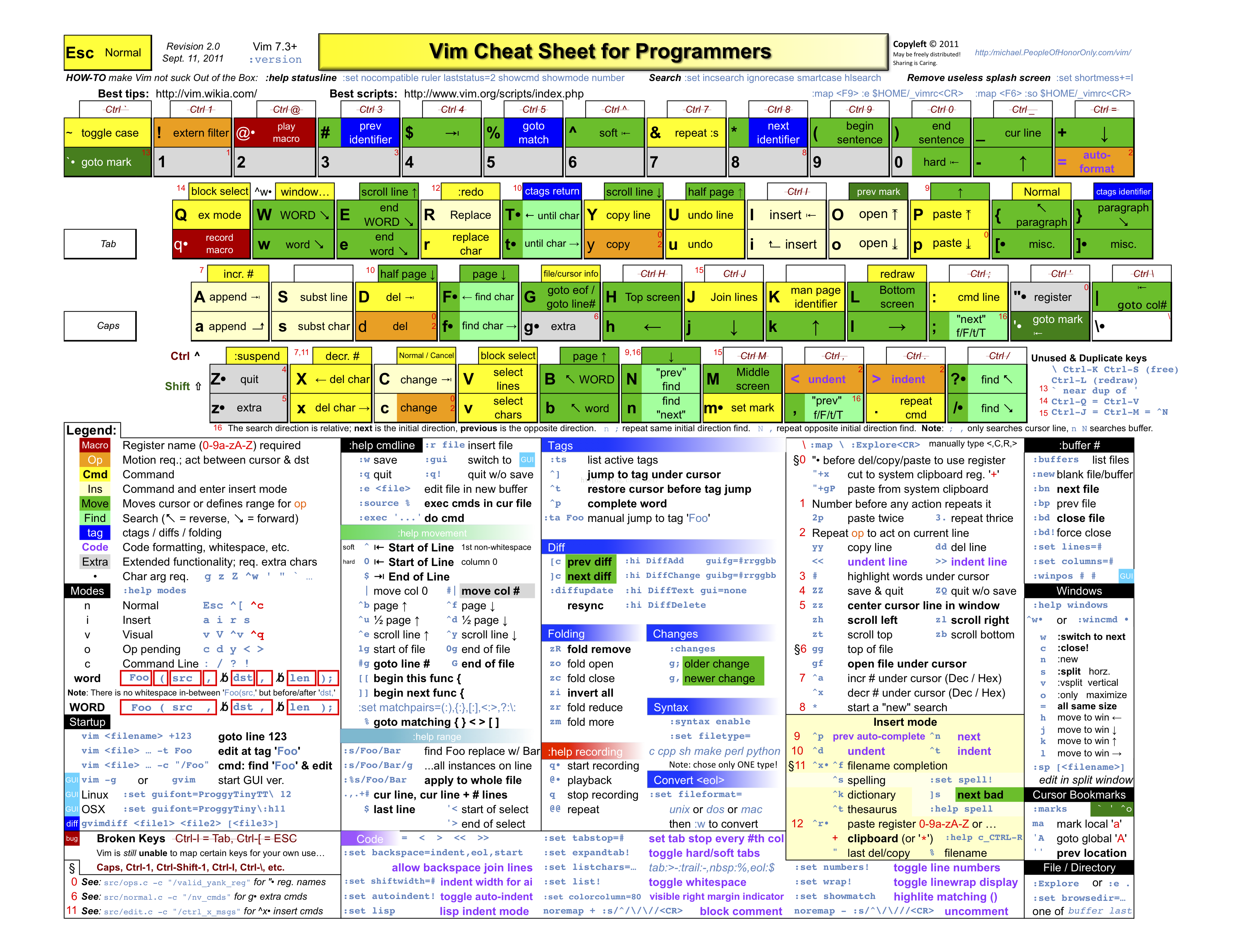 vi/vim鍵點陣圖程式設計師定製版color hard-copy 300dpi