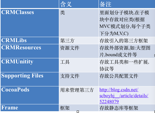 模块介绍