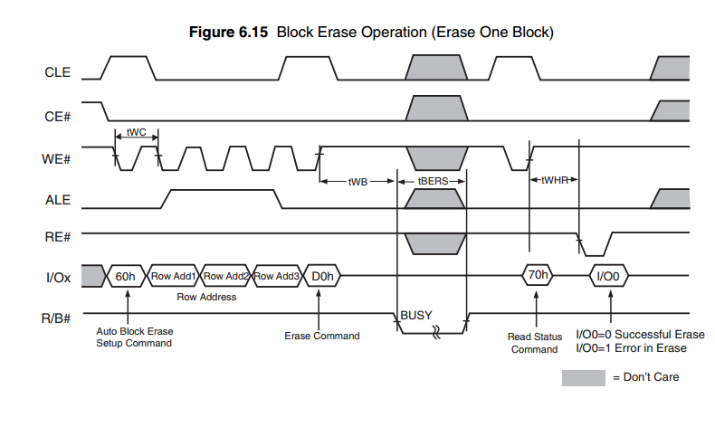 nand erase時序圖