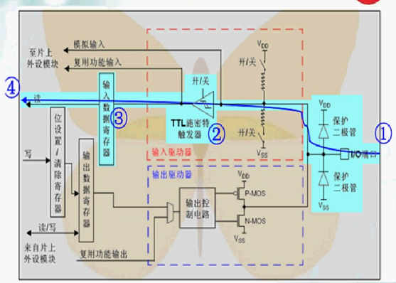 浮空输入