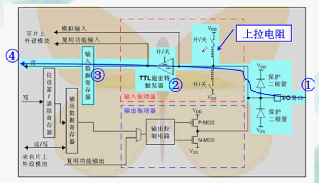 上拉输入