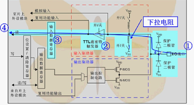 下拉输入