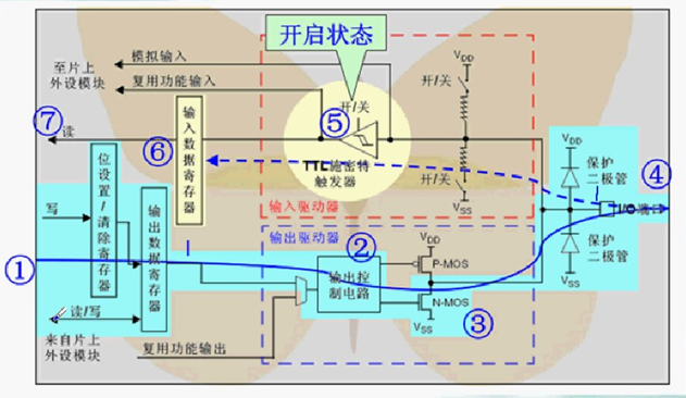 开漏输出