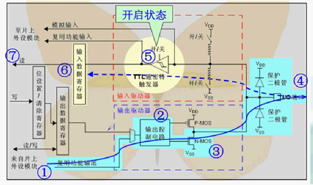 开漏输出复用