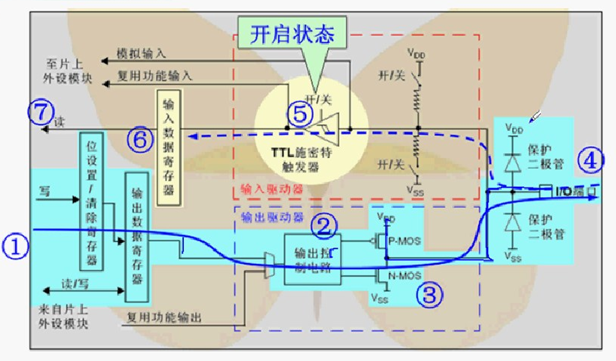 推挽输出