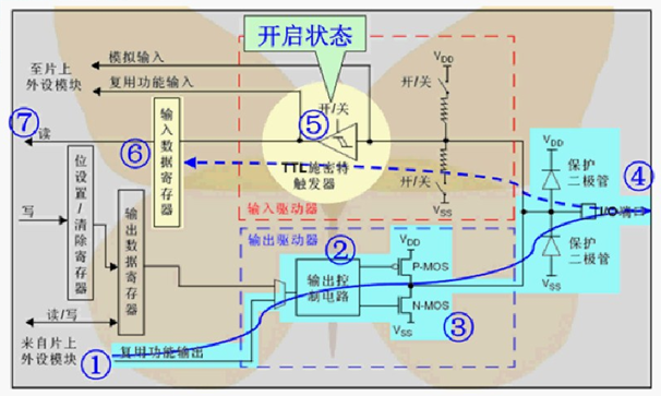 推挽复用