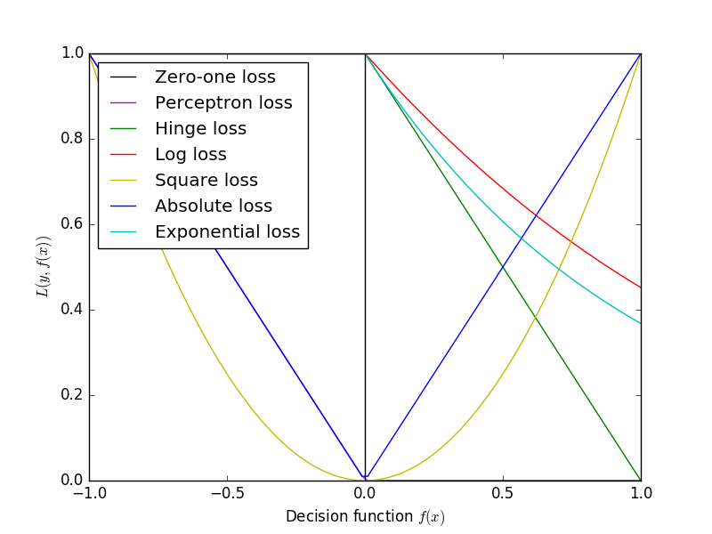 loss_function