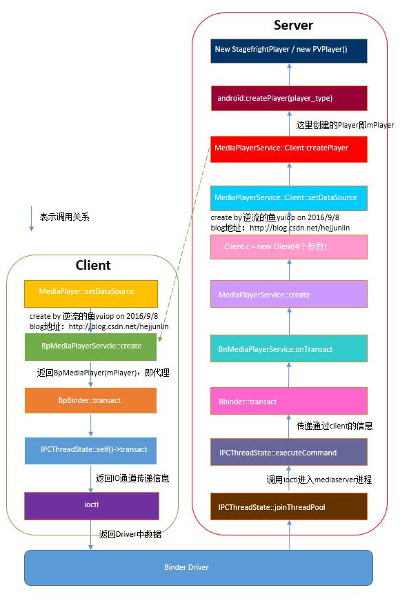 這裡寫圖片描述