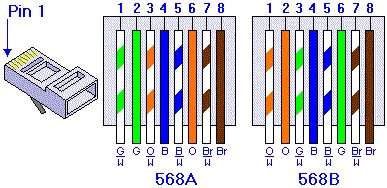 568a以及568b线序