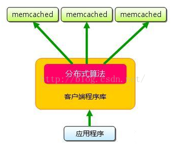 技術分享圖片