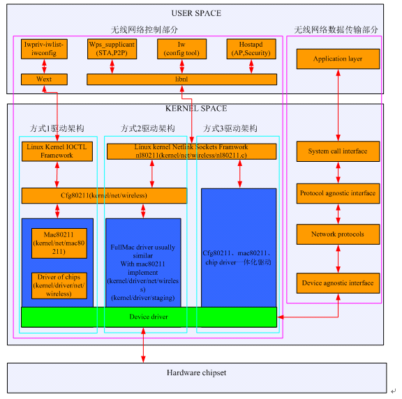 這裡寫圖片描述