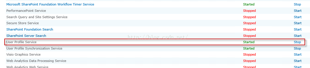 Machine generated alternative text:Microso Sharepoint Foundation Workflow Service performancepoint Search Query and Site Settings Servlce Secure Store Servace Sharepoint Foundation Search Sharepoint Server Search User profile Service User profile Synchronization Service Viso Graphics Service Web Data processing Ser 、 rice Started Stopped Stopped Stopped Stopped Stopped Sta ted Started Stopped Stopped 