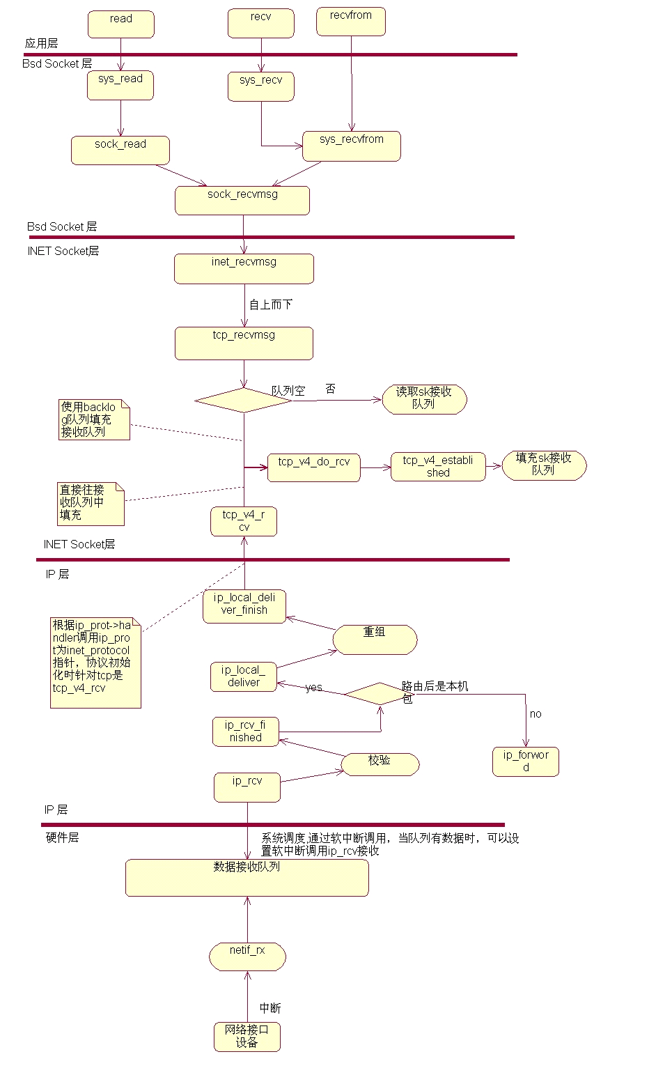 這裡寫圖片描述