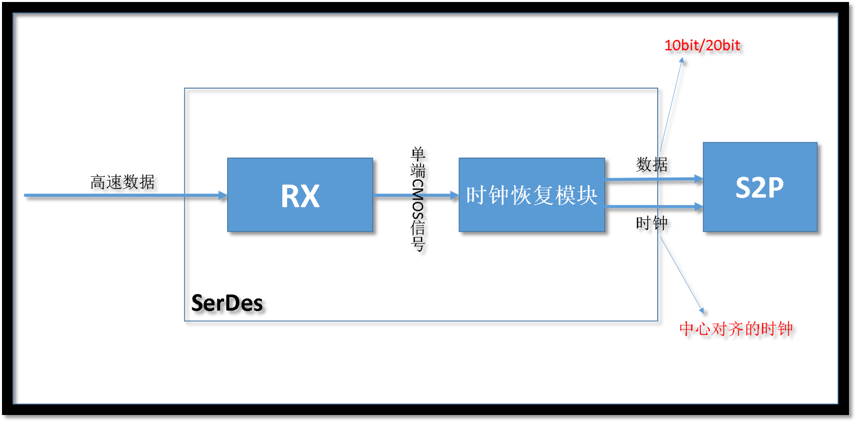 示意图