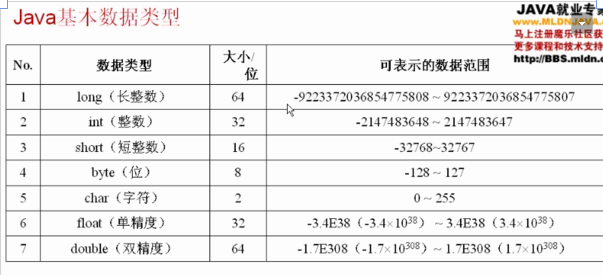 基本数据类型