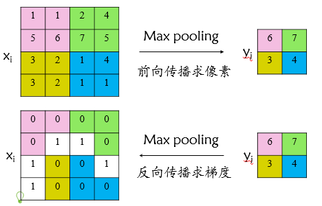 这里写图片描述