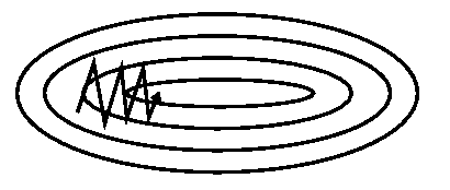 without_momentum