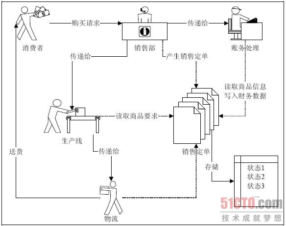 这里写图片描述