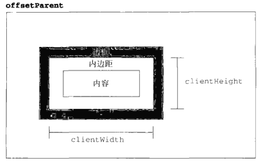 客户区大小