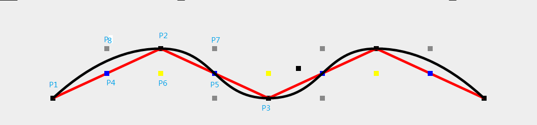 这条曲线，是由2条二阶贝塞尔，2条三节贝塞尔曲线组成的。