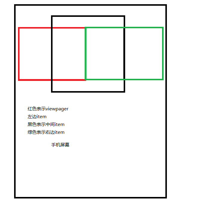 仿lofter标签效果 ViewPager实现画廊效果