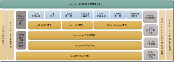 Hadoop 架构图